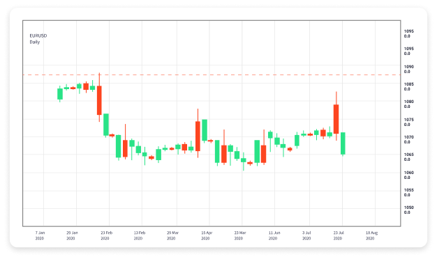 Choosing the Right Forex Trading Broker What You Need to Know Choosing the Right Forex Trading Broker What You Need to Know